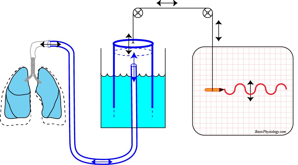 diagram of a Spirometer